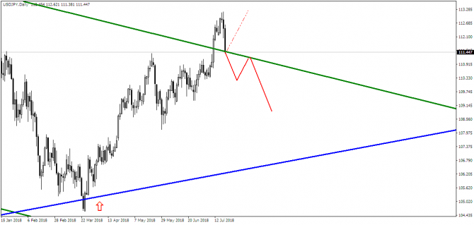 USD/JPY -  ,  ?!