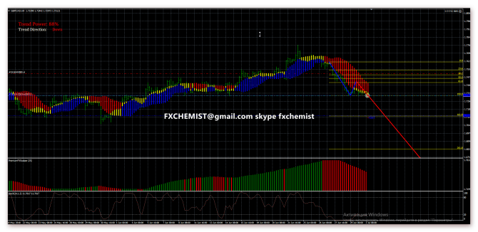 GBPCAD sell