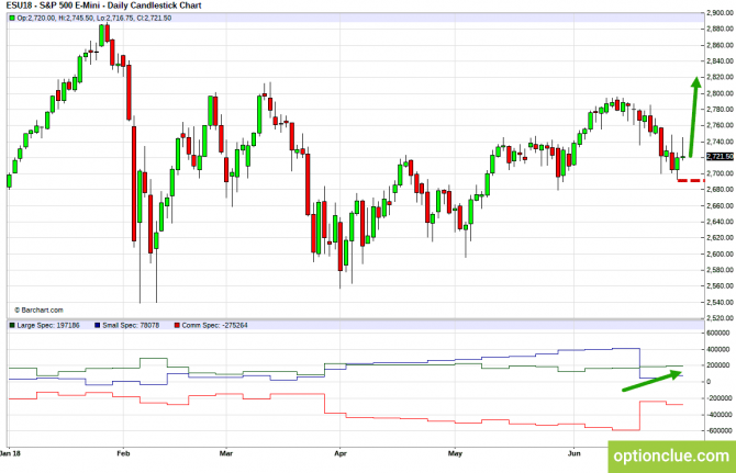       COT  2  6  (ESH18, XAUUSD, XAGUSD)