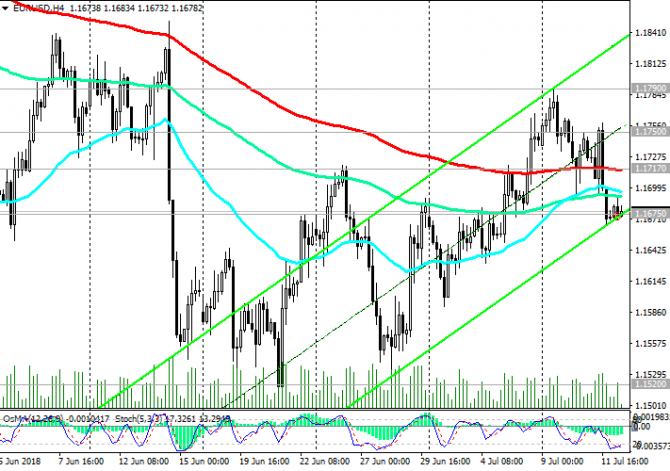 EUR/USD: спрос на доллар резко вырос EUR/USD: спрос на доллар резко вырос