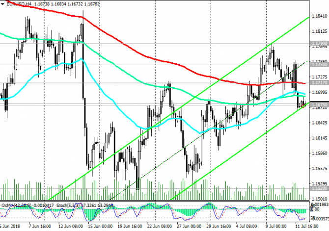 EUR/USD:     