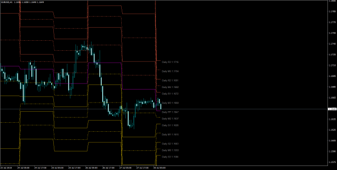       EUR/USD 30 