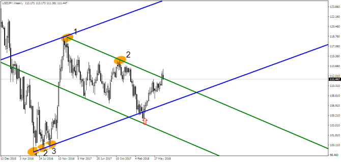 USD/JPY -  ,  ?!