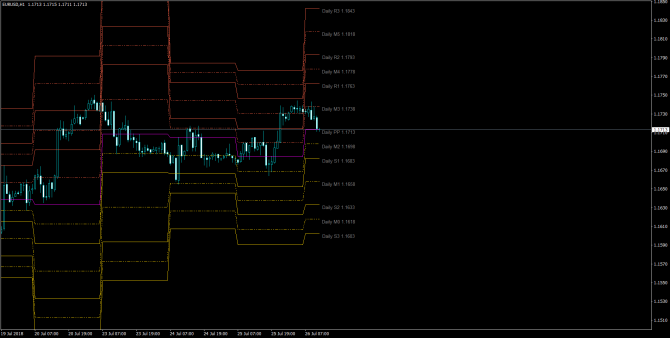       EUR/USD 26 