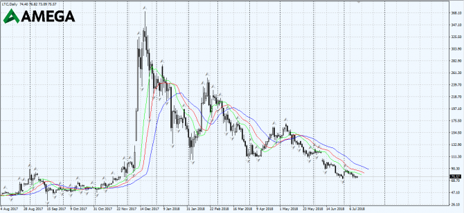   Litecoin  13.07.2018