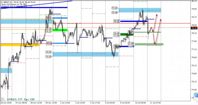   FOREX  11  2018 