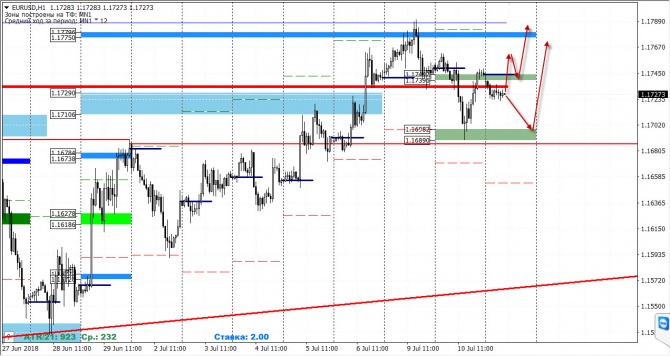   FOREX  11  2018 