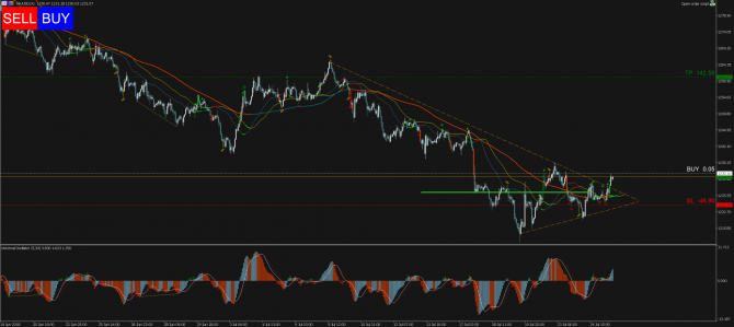 Торговый сигнал Profitable Day: Buy Stop XAUUSD Торговый сигнал Profitable Day: Buy Stop XAUUSD