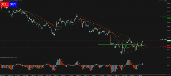   Profitable Day: Buy Stop XAUUSD