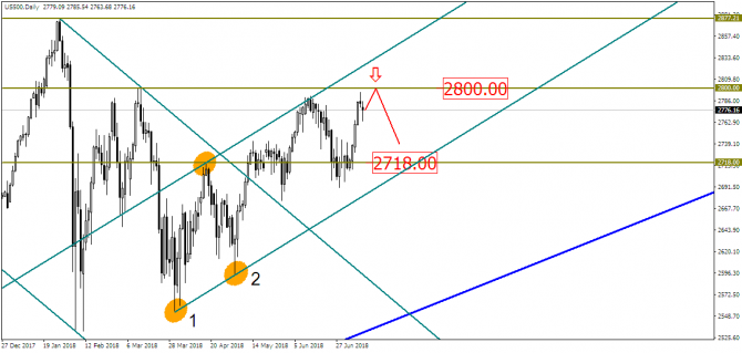  WTI    ?