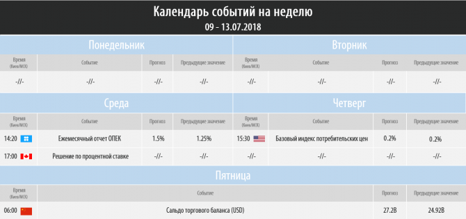 Торговый план на неделю 09 – 13.07.2018 Торговый план на неделю 09 – 13.07.2018