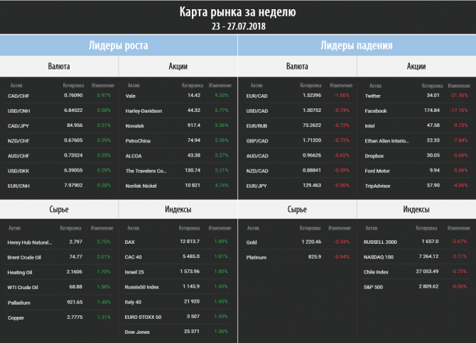 Торговый план на неделю 30.07 – 03.08.2018 Торговый план на неделю 30.07 – 03.08.2018