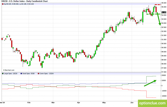 Еженедельный обзор рынка с учётом данных COT на 2 — 6 июля (DXY, EURUSD, USDCHF) Еженедельный обзор рынка с учётом данных COT на 2 — 6 июля (DXY, EURUSD, USDCHF)