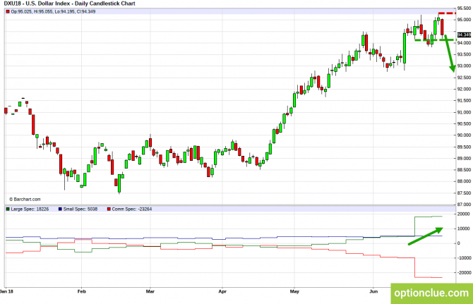       COT  2  6  (DXY, EURUSD, USDCHF)