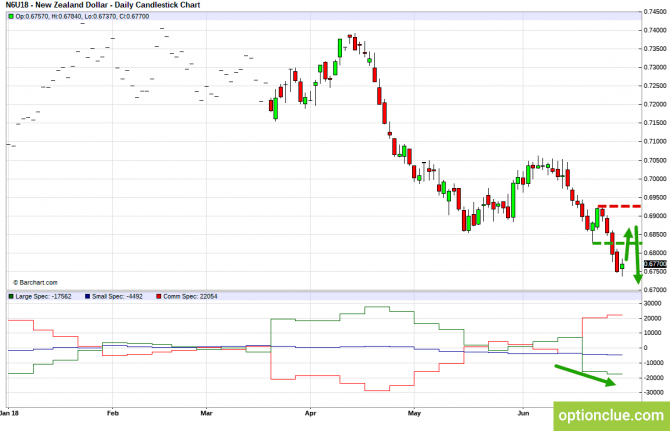 Еженедельный обзор рынка с учётом данных COT на 2 — 6 июля (GBPUSD, USDJPY, AUDUSD, NZDUSD) Еженедельный обзор рынка с учётом данных COT на 2 — 6 июля (GBPUSD, USDJPY, AUDUSD, NZDUSD)