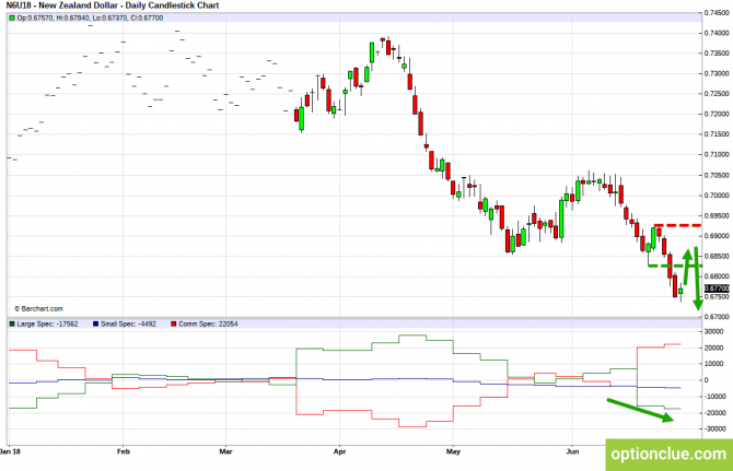       COT  2  6  (GBPUSD, USDJPY, AUDUSD, NZDUSD)