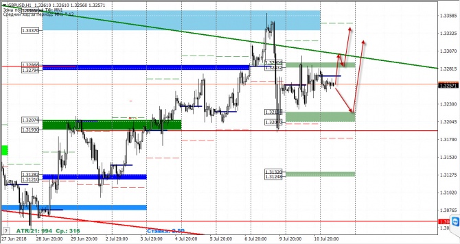   FOREX  11  2018 