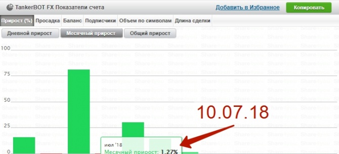 Отчет за 10.07.18 (Турнир, работа по новостям, Forex, ТанкерБОТ) Отчет за 10.07.18 (Турнир, работа по новостям, Forex, ТанкерБОТ)