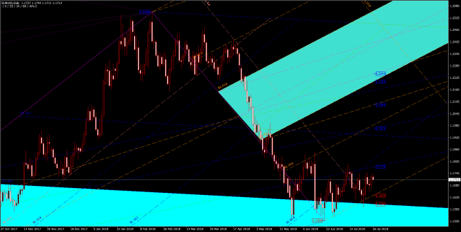       EUR/USD 26 