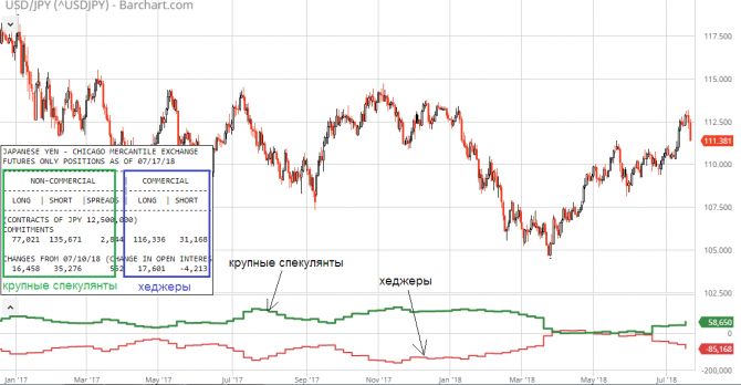 USD/JPY -  ,  ?!