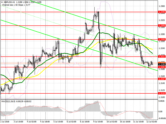      12  GBP/USD