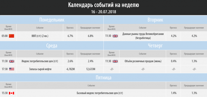 Торговый план на неделю 16 – 20.07.2018 Торговый план на неделю 16 – 20.07.2018