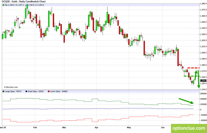       COT  2  6  (ESH18, XAUUSD, XAGUSD)