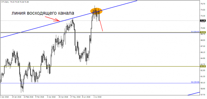  WTI    ?