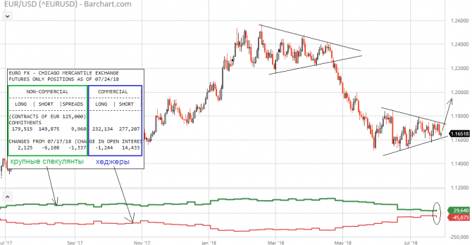 EUR/USD: от фигуры к фигуре?! EUR/USD: от фигуры к фигуре?!
