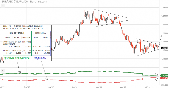 EUR/USD:    ?!