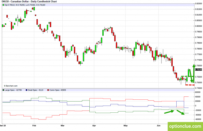       COT  2  6  (CLH18, USDCAD, USDRUB)