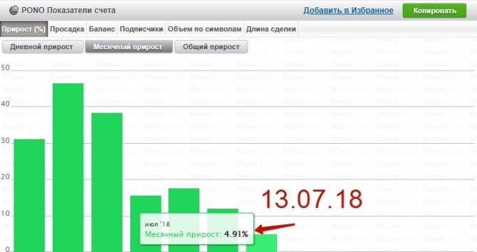 Отчет за 13.07.18 (Турнир, Forex, ТанкерБОТ). Отчет за 13.07.18 (Турнир, Forex, ТанкерБОТ).