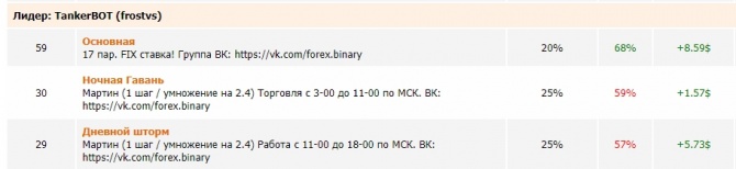 Отчет за 10.07.18 (Турнир, работа по новостям, Forex, ТанкерБОТ) Отчет за 10.07.18 (Турнир, работа по новостям, Forex, ТанкерБОТ)