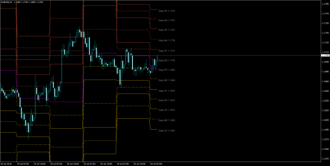       EUR/USD 25 