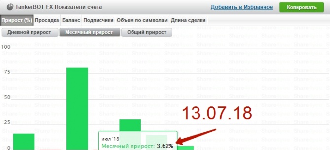 Отчет за 13.07.18 (Турнир, Forex, ТанкерБОТ). Отчет за 13.07.18 (Турнир, Forex, ТанкерБОТ).
