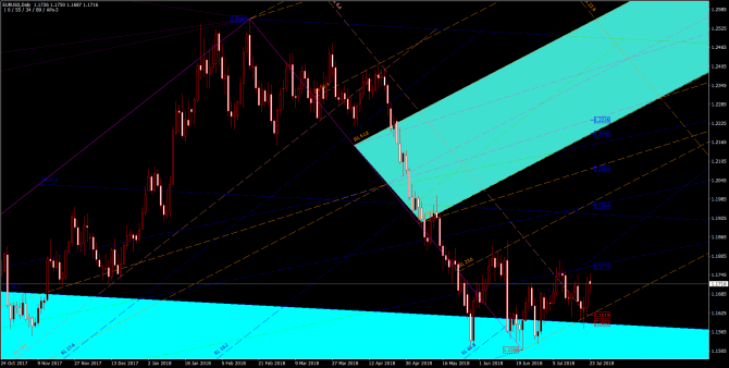       EUR/USD 23 