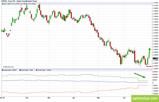 Еженедельный обзор рынка с учётом данных COT на 2 — 6 июля (DXY, EURUSD, USDCHF) Еженедельный обзор рынка с учётом данных COT на 2 — 6 июля (DXY, EURUSD, USDCHF)