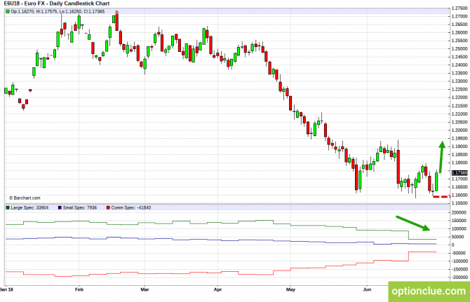       COT  2  6  (DXY, EURUSD, USDCHF)