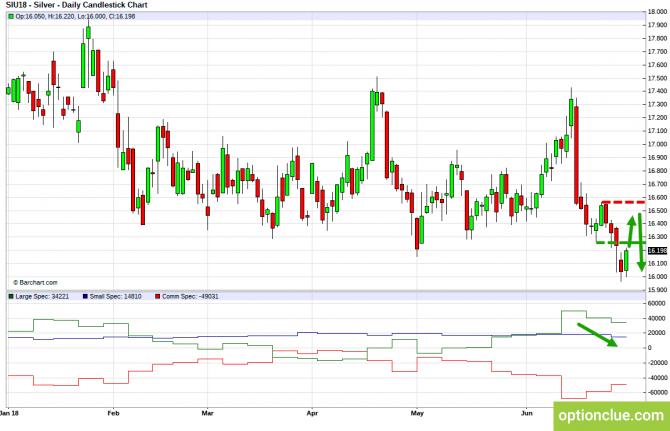       COT  2  6  (ESH18, XAUUSD, XAGUSD)