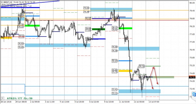   FOREX  13  2018 