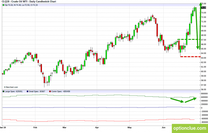       COT  2  6  (CLH18, USDCAD, USDRUB)