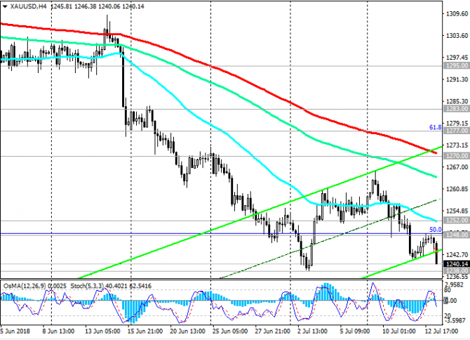 XAU/USD:      - 