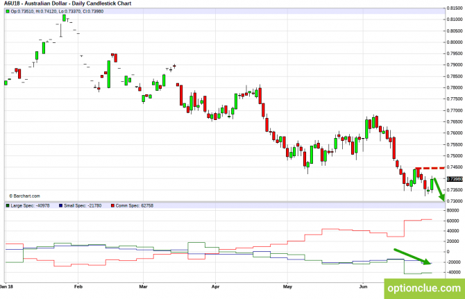 Еженедельный обзор рынка с учётом данных COT на 2 — 6 июля (GBPUSD, USDJPY, AUDUSD, NZDUSD) Еженедельный обзор рынка с учётом данных COT на 2 — 6 июля (GBPUSD, USDJPY, AUDUSD, NZDUSD)