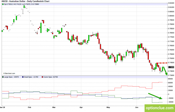       COT  2  6  (GBPUSD, USDJPY, AUDUSD, NZDUSD)