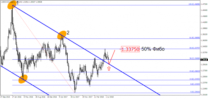 USD/CAD    ?