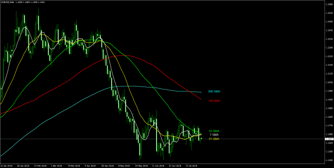       EUR/USD 30 