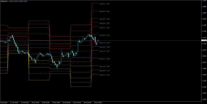       EUR/USD 23 