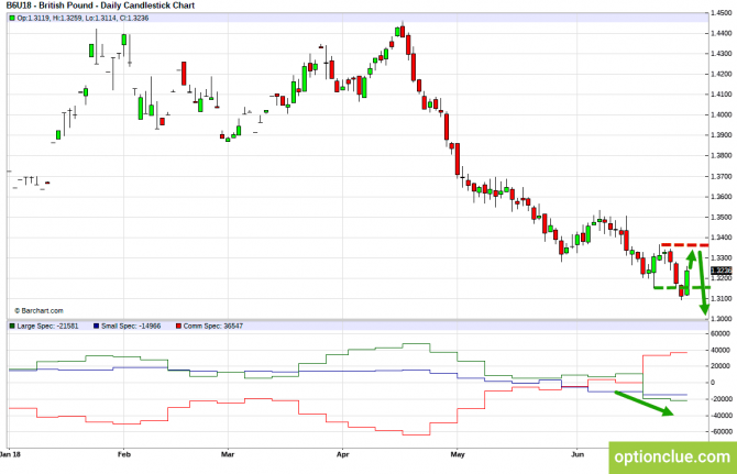       COT  2  6  (GBPUSD, USDJPY, AUDUSD, NZDUSD)