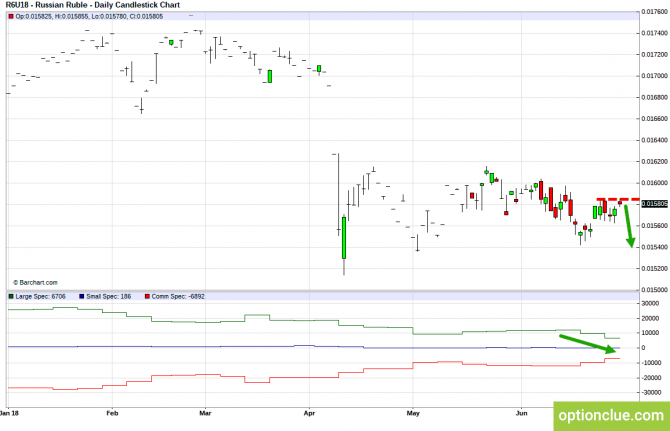 Еженедельный обзор рынка с учётом данных COT на 2 — 6 июля (CLH18, USDCAD, USDRUB) Еженедельный обзор рынка с учётом данных COT на 2 — 6 июля (CLH18, USDCAD, USDRUB)