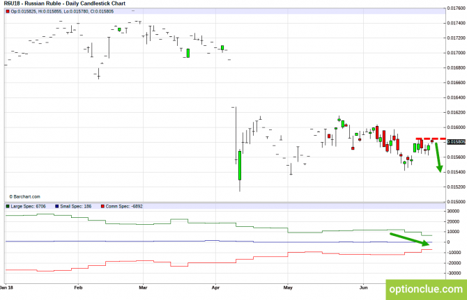       COT  2  6  (CLH18, USDCAD, USDRUB)